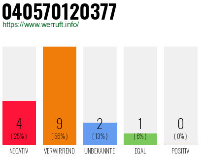 Telefonnummer 040570120377