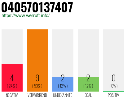 Rufnummer 040570137407 Telefonnummer 040570137407