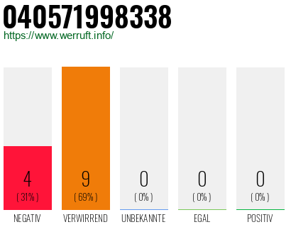 Rufnummer 040571998338 Telefonnummer 040571998338