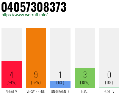 Rufnummer 04057308373 Telefonnummer 04057308373