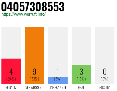 Rufnummer 04057308553 Telefonnummer 04057308553
