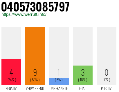 Rufnummer 040573085797 Telefonnummer 040573085797