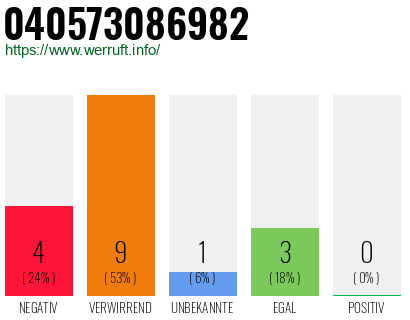 Rufnummer 040573086982 Telefonnummer 040573086982