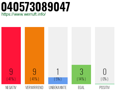 Rufnummer 040573089047 Telefonnummer 040573089047