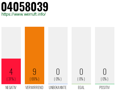 Telefonnummer 04058039