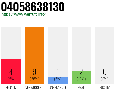 Rufnummer 04058638130 Telefonnummer 04058638130