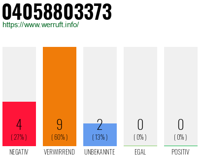 Rufnummer 04058803373 Telefonnummer 04058803373