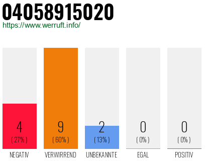 Rufnummer 04058915020 Telefonnummer 04058915020