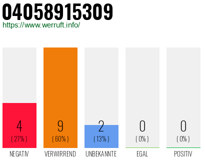 Rufnummer 04058915309 Telefonnummer 04058915309