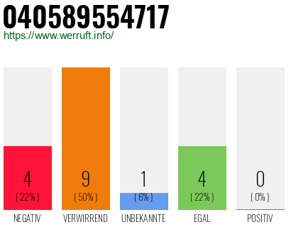 Rufnummer 040589554717 Telefonnummer 040589554717