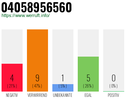 Rufnummer 04058956560 Telefonnummer 04058956560