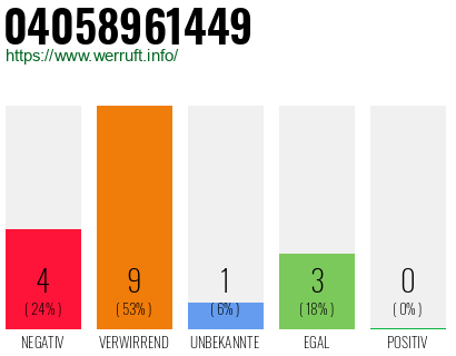 Rufnummer 04058961449 Telefonnummer 04058961449