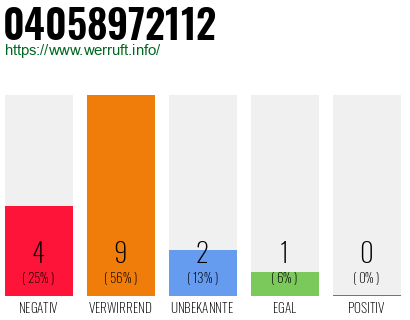 Rufnummer 04058972112 Telefonnummer 04058972112