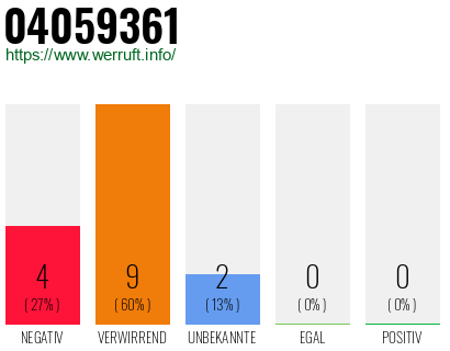 Rufnummer 04059361 Telefonnummer 04059361