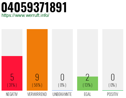 Rufnummer 04059371891 Telefonnummer 04059371891