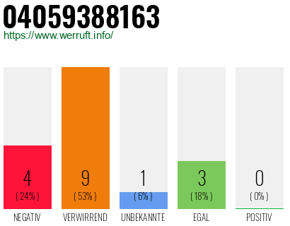 Rufnummer 04059388163 Telefonnummer 04059388163