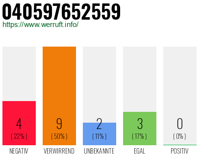 Rufnummer 040597652559 Telefonnummer 040597652559