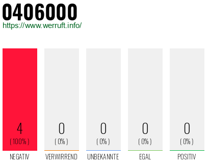 Rufnummer 0406000 Telefonnummer 0406000
