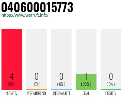 Rufnummer 040600015773 Telefonnummer 040600015773