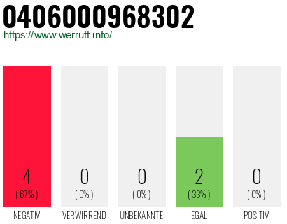 Rufnummer 0406000968302 Telefonnummer 0406000968302