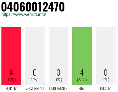 Rufnummer 04060012470 Telefonnummer 04060012470