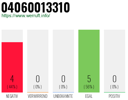 Rufnummer 04060013310 Telefonnummer 04060013310