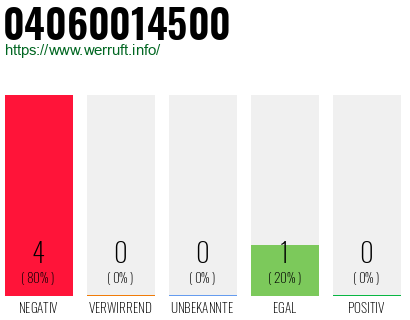 Rufnummer 04060014500 Telefonnummer 04060014500