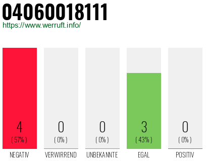 Rufnummer 04060018111 Telefonnummer 04060018111