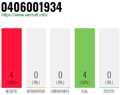 Rufnummer 0406001934 Telefonnummer 0406001934