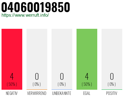 Rufnummer 04060019850 Telefonnummer 04060019850