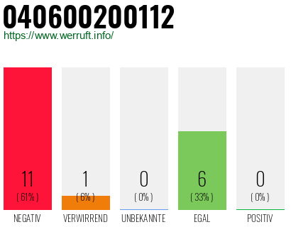 Rufnummer 040600200112 Telefonnummer 040600200112