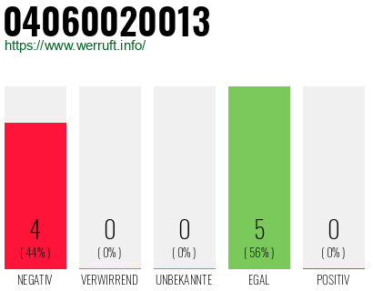 Rufnummer 04060020013 Telefonnummer 04060020013