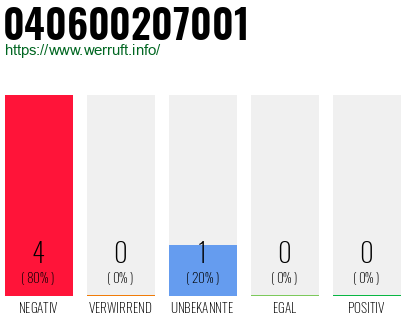 Rufnummer 040600207001 Telefonnummer 040600207001