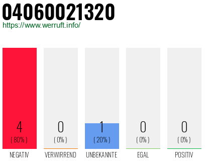 Rufnummer 04060021320 Telefonnummer 04060021320