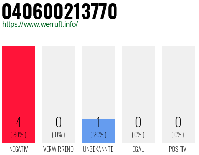 Rufnummer 040600213770 Telefonnummer 040600213770