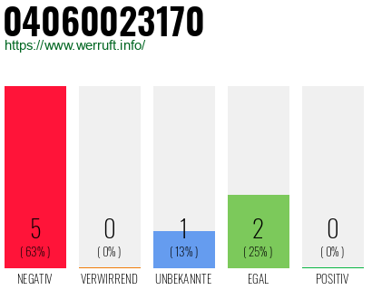 Rufnummer 04060023170 Telefonnummer 04060023170