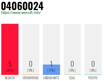 Rufnummer 04060024 Telefonnummer 04060024