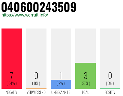 Rufnummer 040600243509 Telefonnummer 040600243509