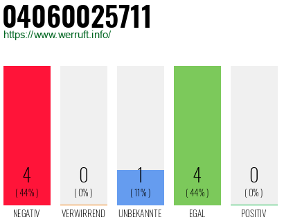 Telefonnummer 04060025711