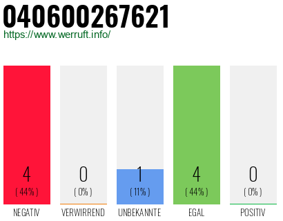 Rufnummer 040600267621 Telefonnummer 040600267621