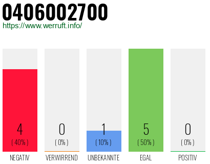 Rufnummer 0406002700 Telefonnummer 0406002700
