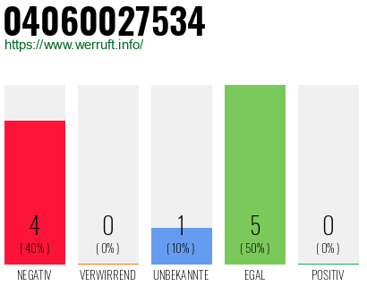 Rufnummer 04060027534 Telefonnummer 04060027534