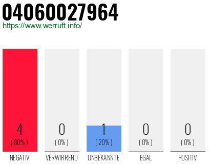 Rufnummer 04060027964 Telefonnummer 04060027964