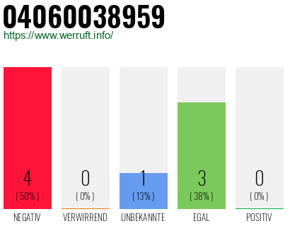 Rufnummer 04060038959 Telefonnummer 04060038959