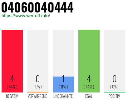 Rufnummer 04060040444 Telefonnummer 04060040444