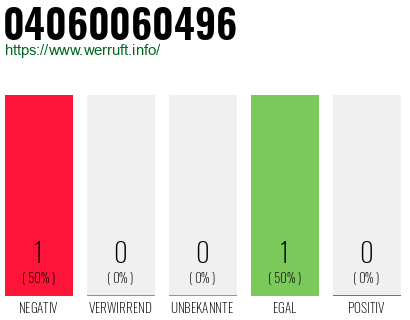Rufnummer 04060060496 Telefonnummer 04060060496