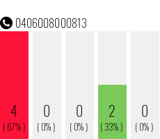 Rufnummer 0406008000813 Telefonnummer 0406008000813