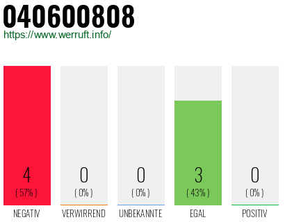Rufnummer 040600808 Telefonnummer 040600808