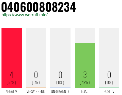 Rufnummer 040600808234 Telefonnummer 040600808234