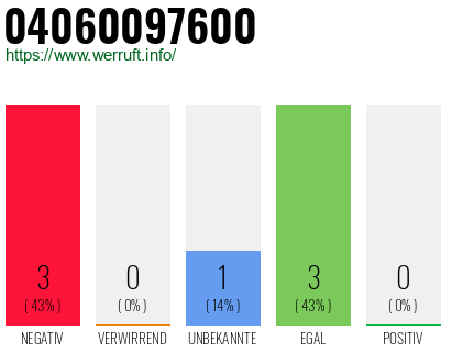 Telefonnummer 04060097600